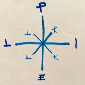 Minne suuntaan mennä?